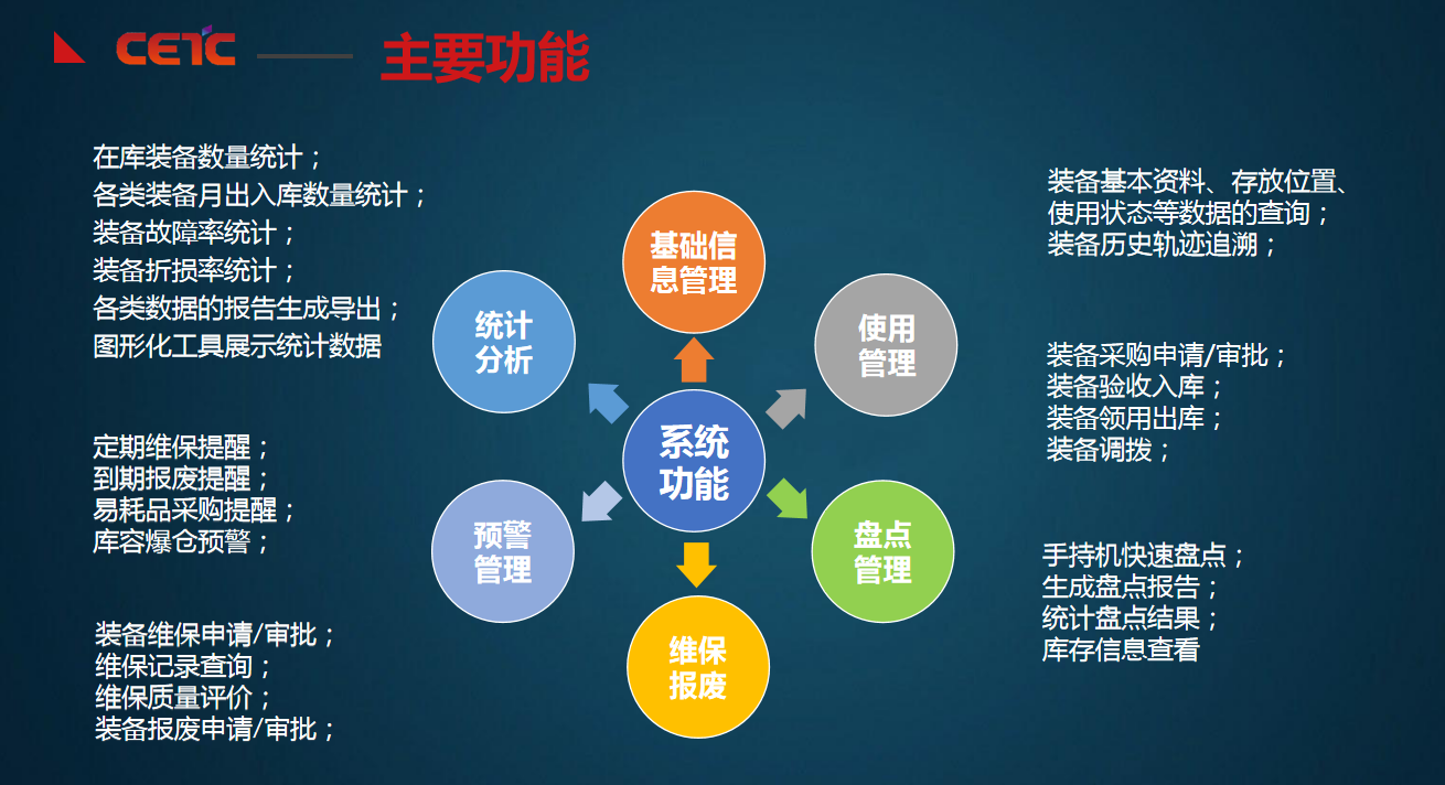 警用裝備管理系統(tǒng)解決方案(圖3)