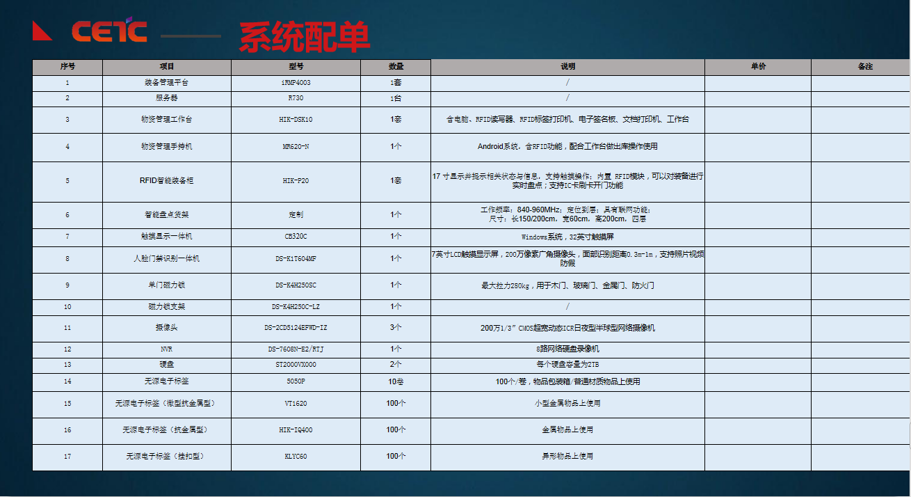 警用裝備管理系統(tǒng)解決方案(圖10)