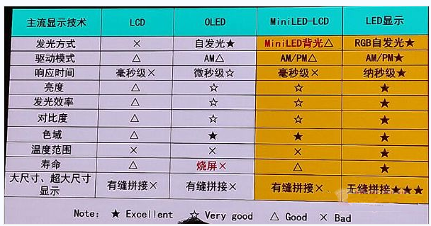 LED顯示屏、LCD液晶屏、DLP幕墻 該如何選擇？(圖1)