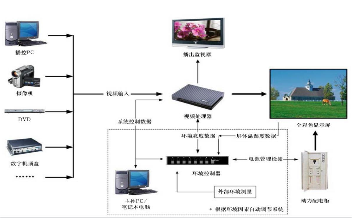 視頻會(huì)議LED顯示屏解決方案(圖2) 視頻會(huì)議LED顯示屏解決方案(圖2)